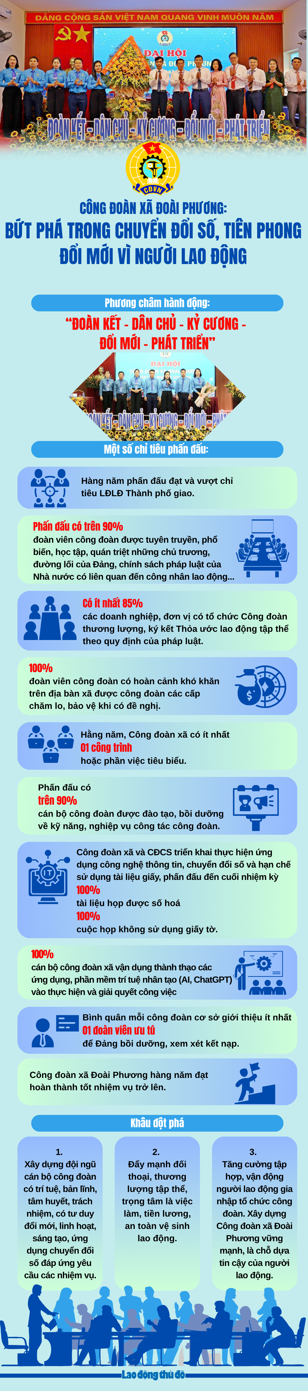 Công đoàn xã Đoài Phương: Bứt phá trong chuyển đổi số, tiên phong đổi mới vì người lao động