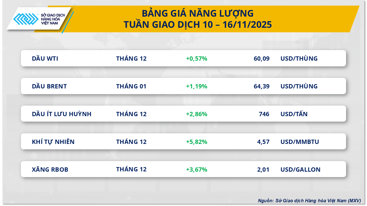 Energimarkedet forrige uke.png