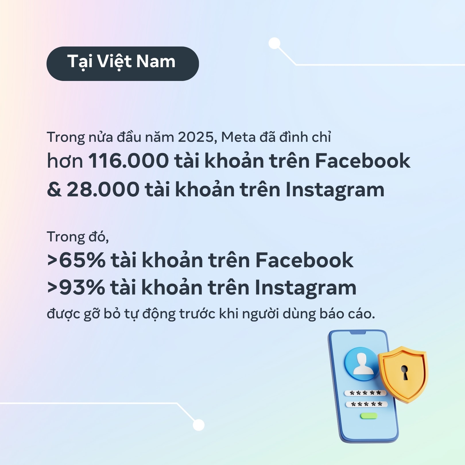 3.-so-lieu-ve-cac-tai-khoan-vi-pham-tai-viet-nam-trong-6-thang-dau-nam-2025.jpg