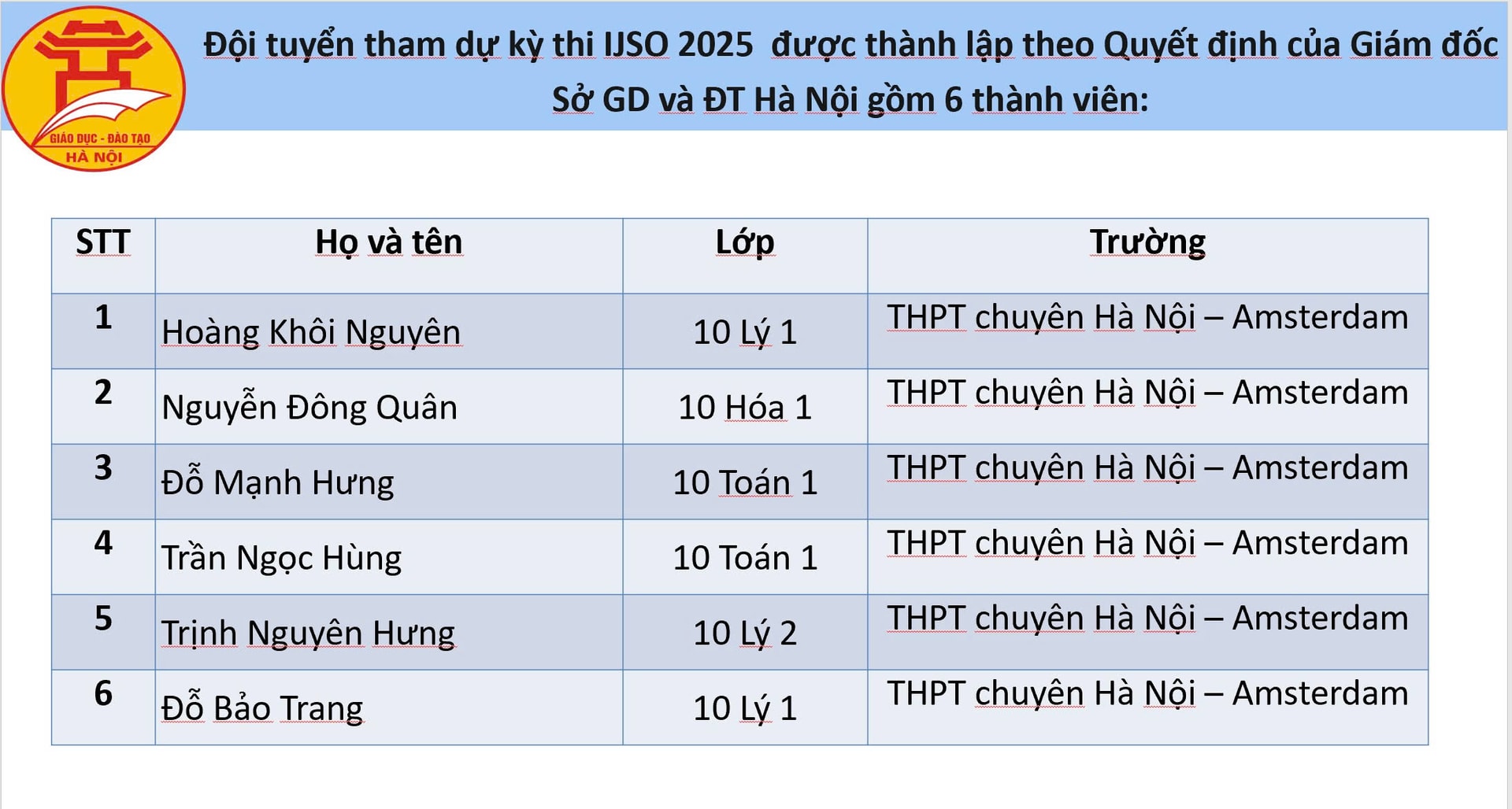 1811-gap-mat-hs-thi-olympic-khoa-hoc-quoc-te-2025-7.jpg