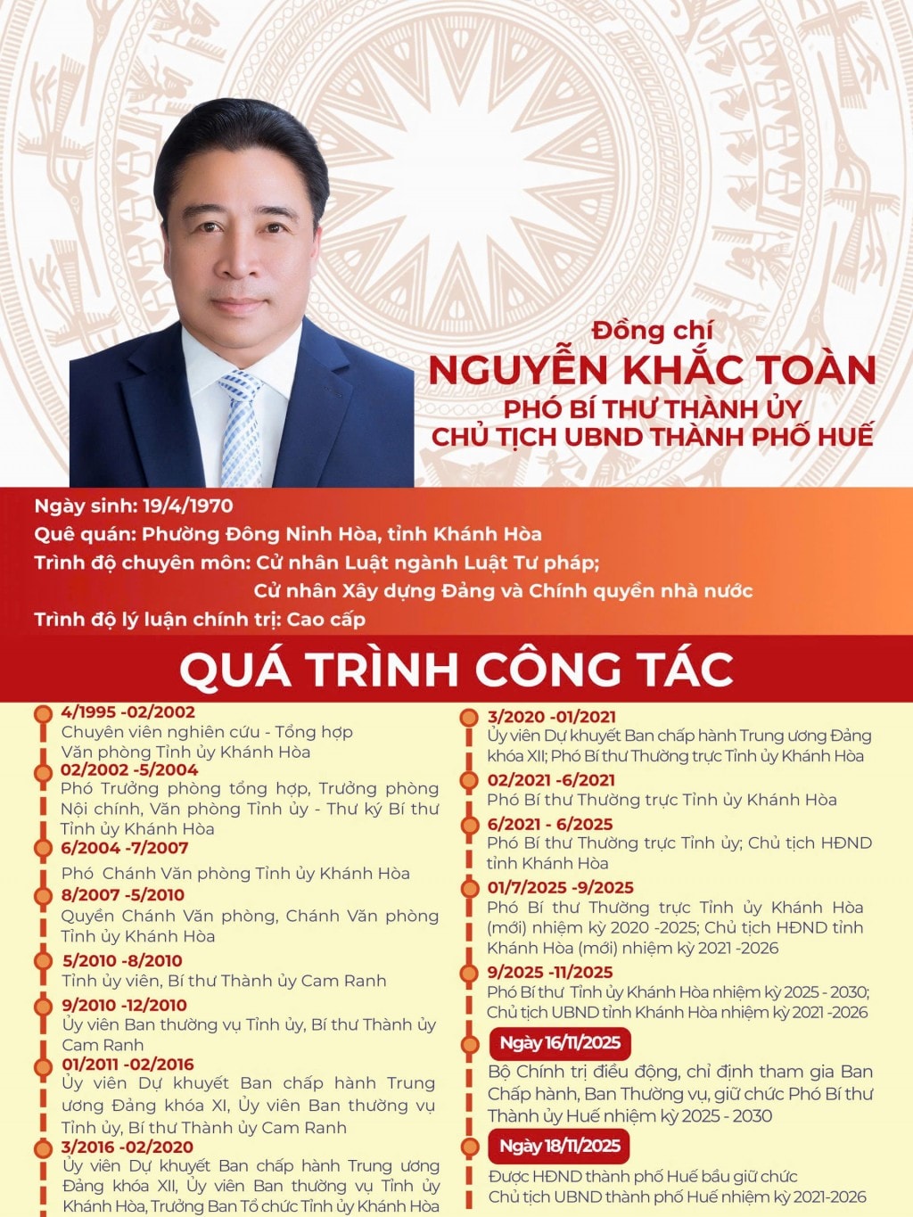 Đồng chí Nguyễn Khắc Toàn được bầu giữ chức Chủ tịch UBND TP Huế
