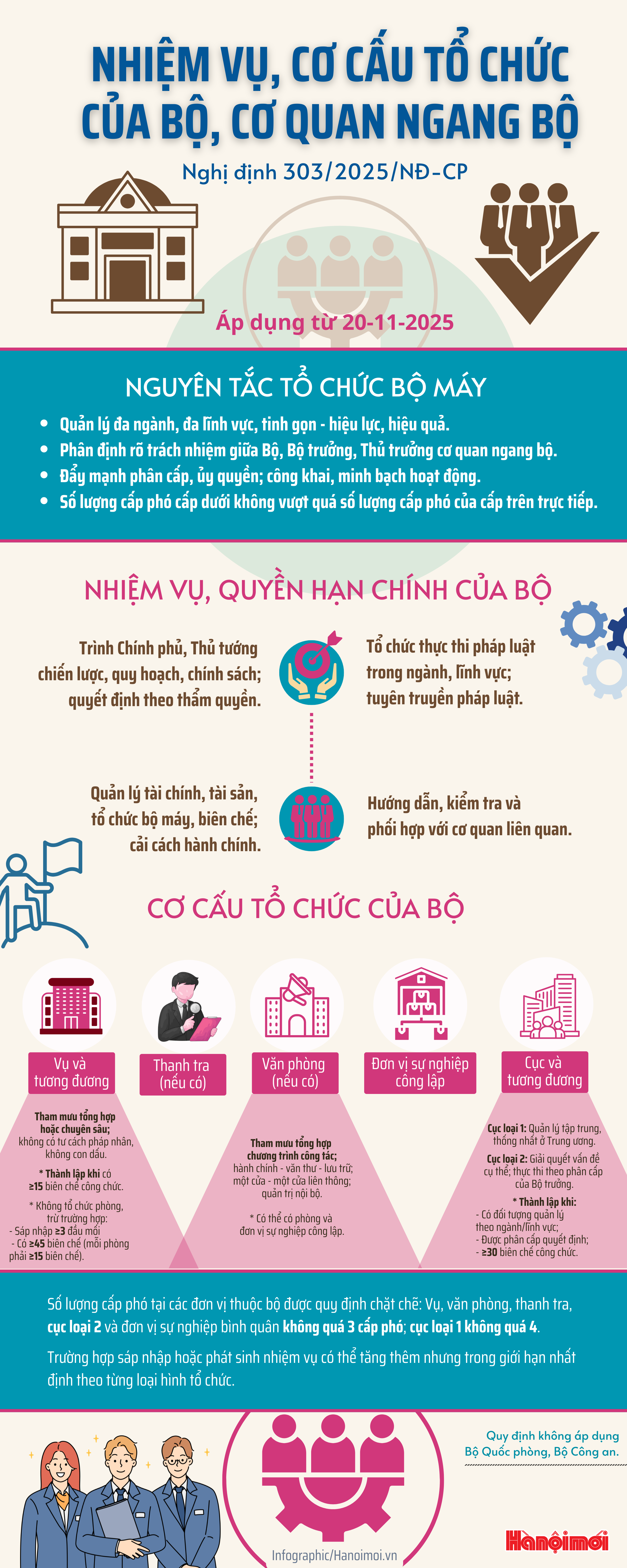 hanoimoi-infographic-4-.png
