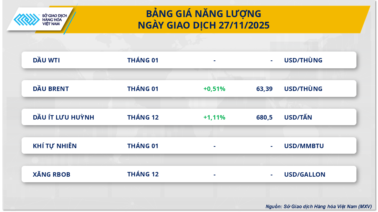 gia-nang-luong-27.11.png