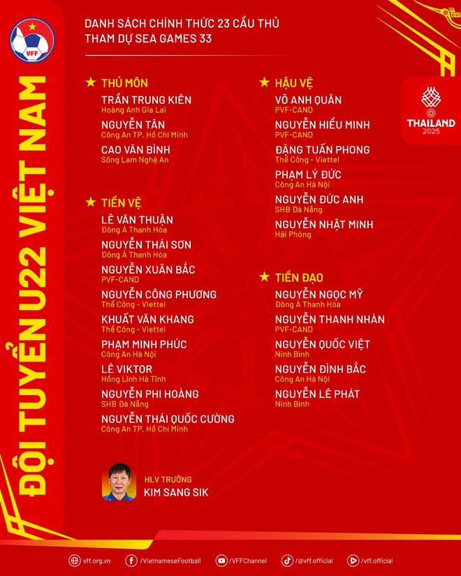 danhsach-u22vn-thamduseagames33.png