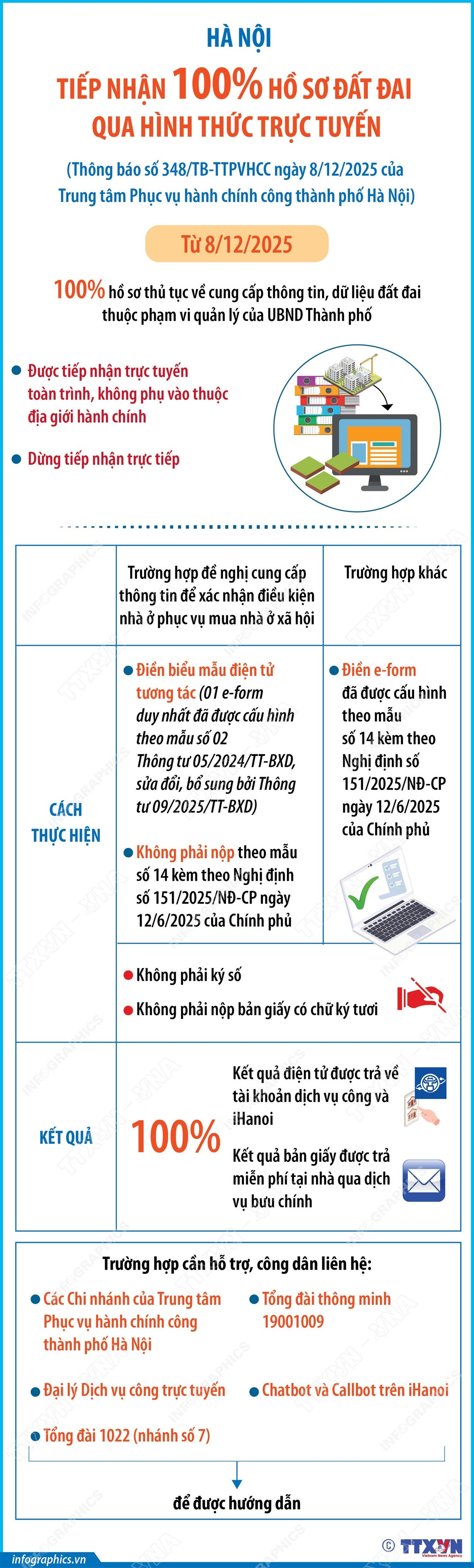 vna-potal-ha-noi-tiep-nhan-100-ho-so-dat-dai-qua-hinh-thuc-truc-tuyen.jpg