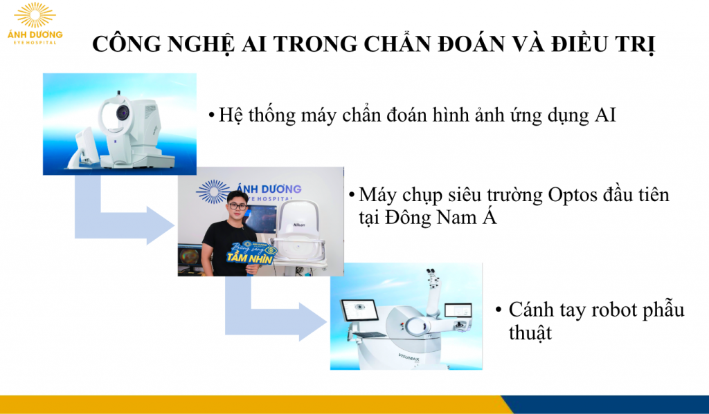 Bệnh viện Mắt Ánh Dương đưa nhiều thiết bị ứng dụng AI vào chẩn đoán, điều trị cho người bệnh