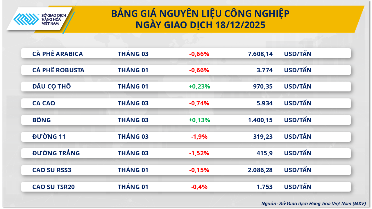 thi-truong-nguyen-lieu-cong-nghiep-18.12.png