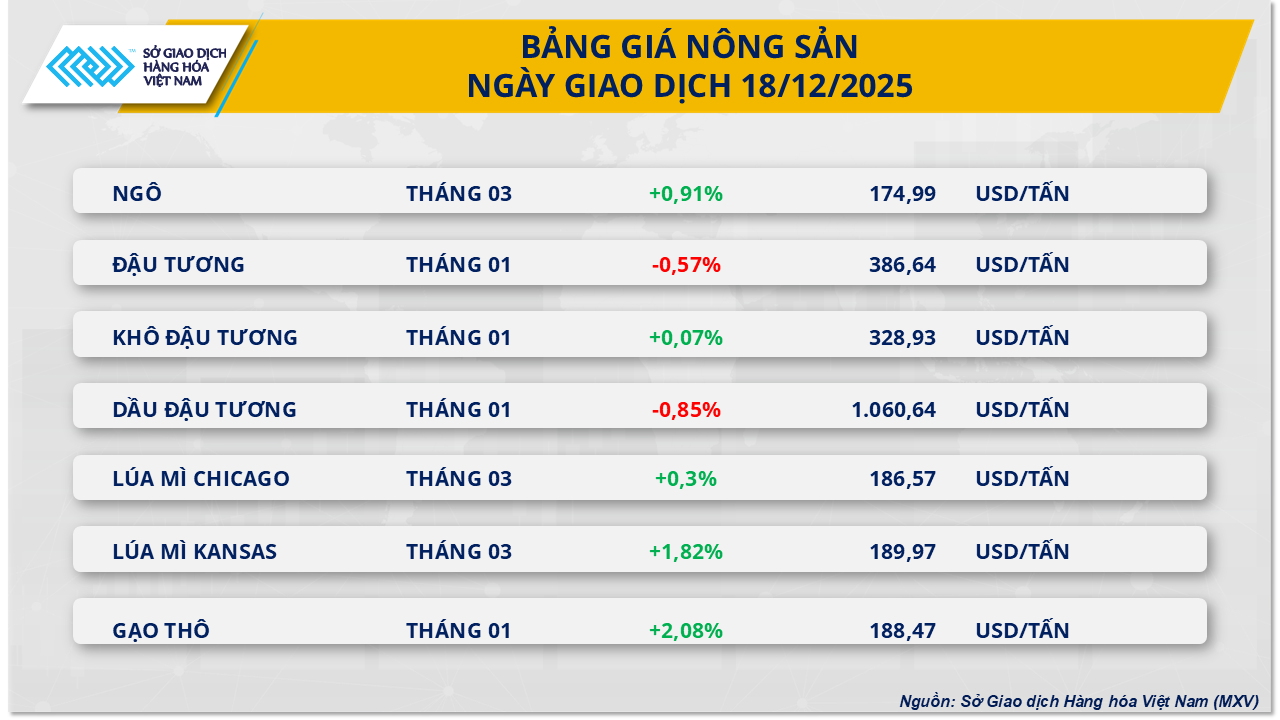 thi-truong-nong-san-18.12.png