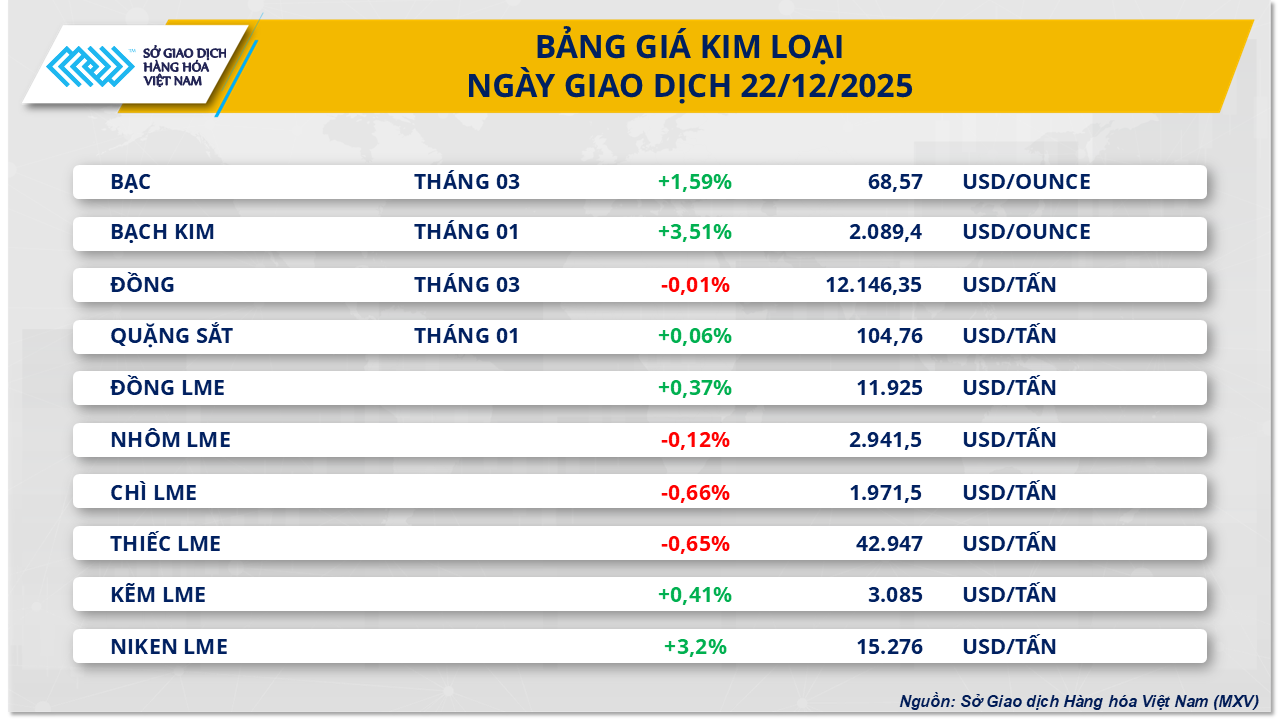 thi-truong-hang-hoa-gia-kim-loai-22.12.png