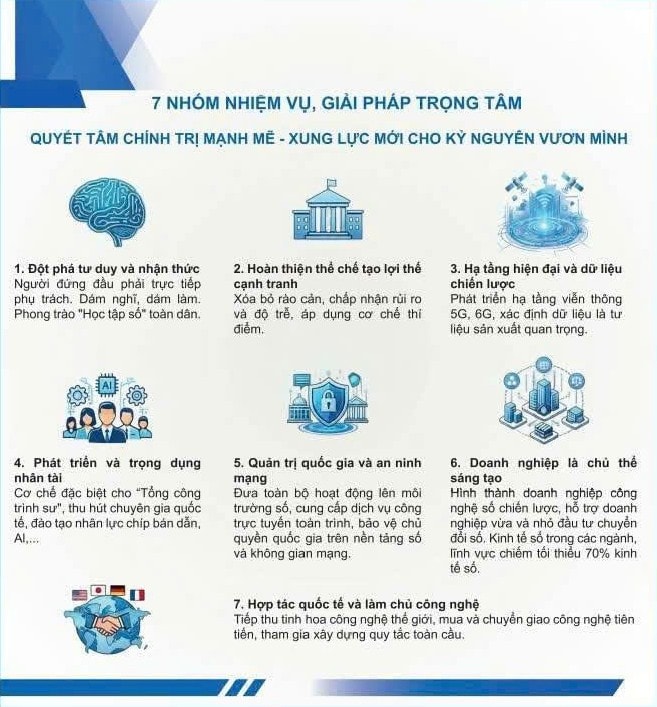 Nghị quyết 57-NQ/TW: Chìa khóa vàng mở cánh cửa kỷ nguyên vươn mình
