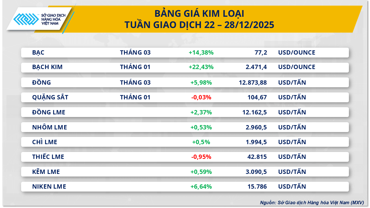thi-truong-kim-loai-tuan.png