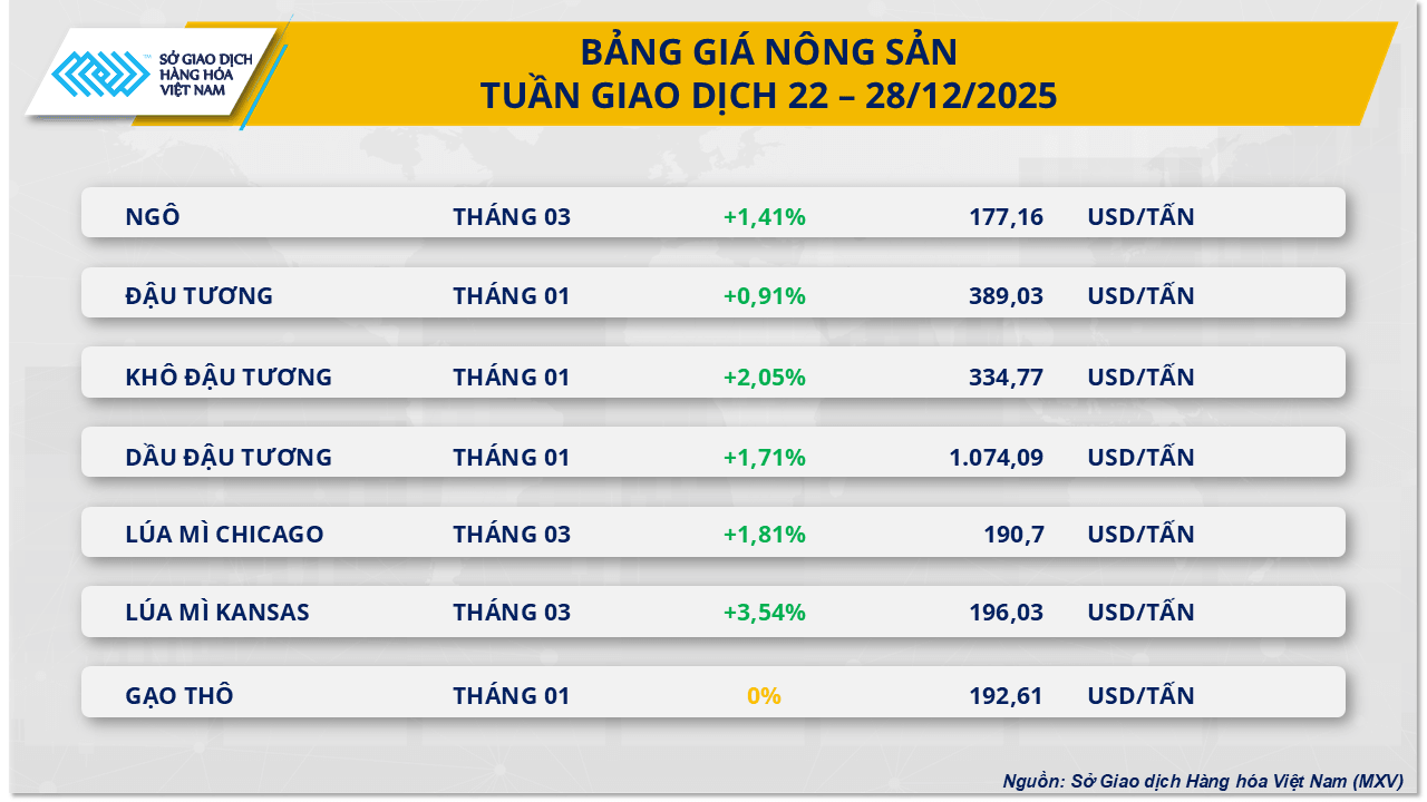 thi-truong-nong-san-tuan.png