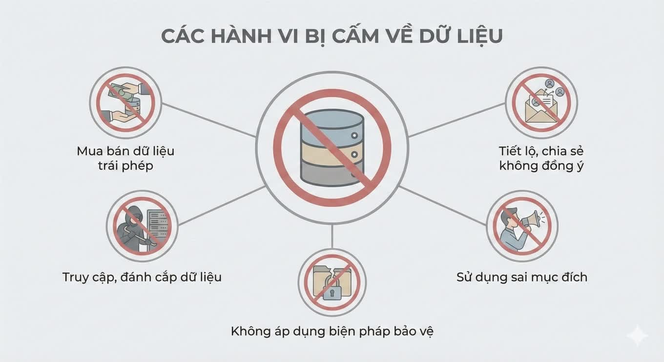 Luật Bảo vệ dữ liệu cá nhân: Lần đầu người dân có quyền yêu cầu xóa dữ liệu của mình