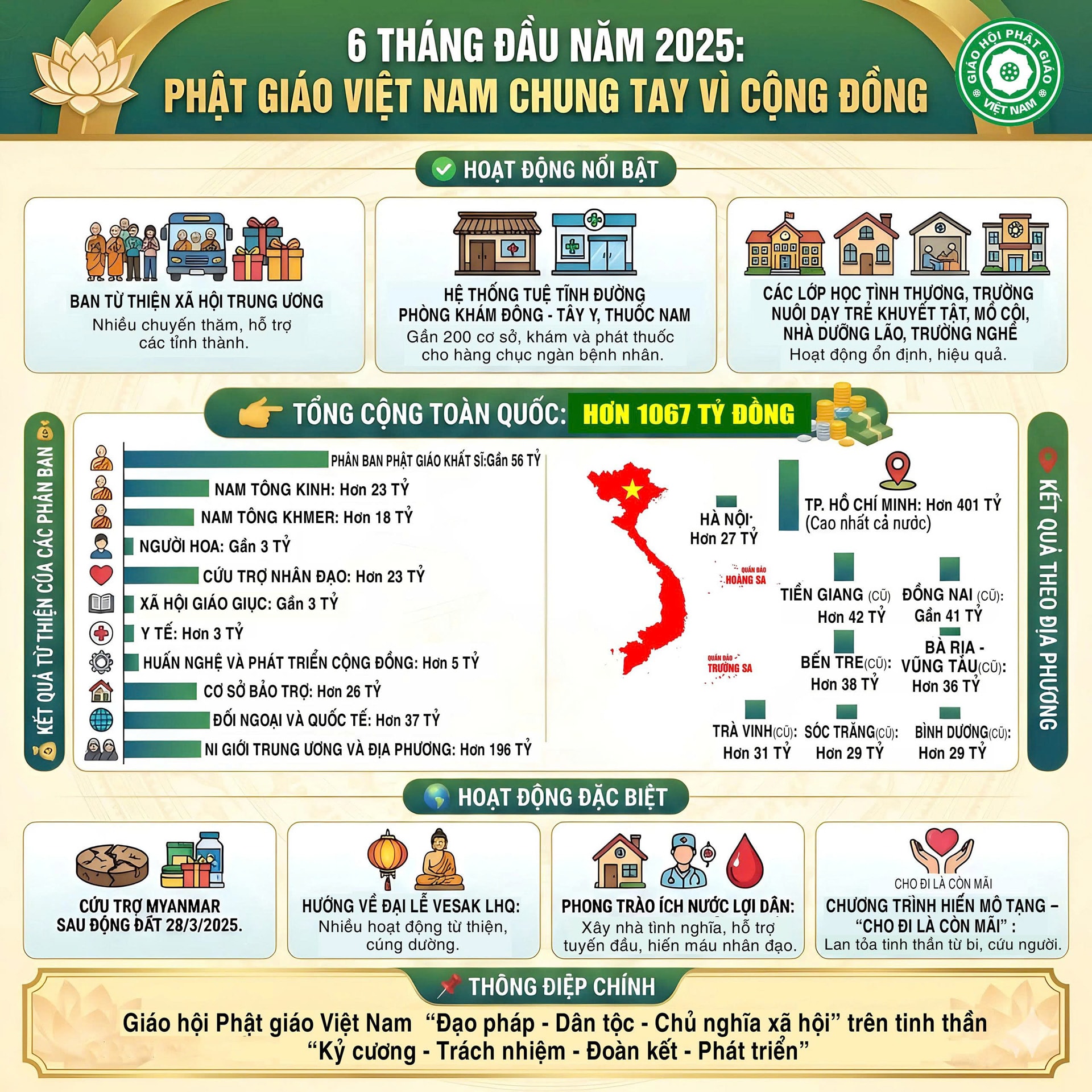 info-phatgiao.jpg