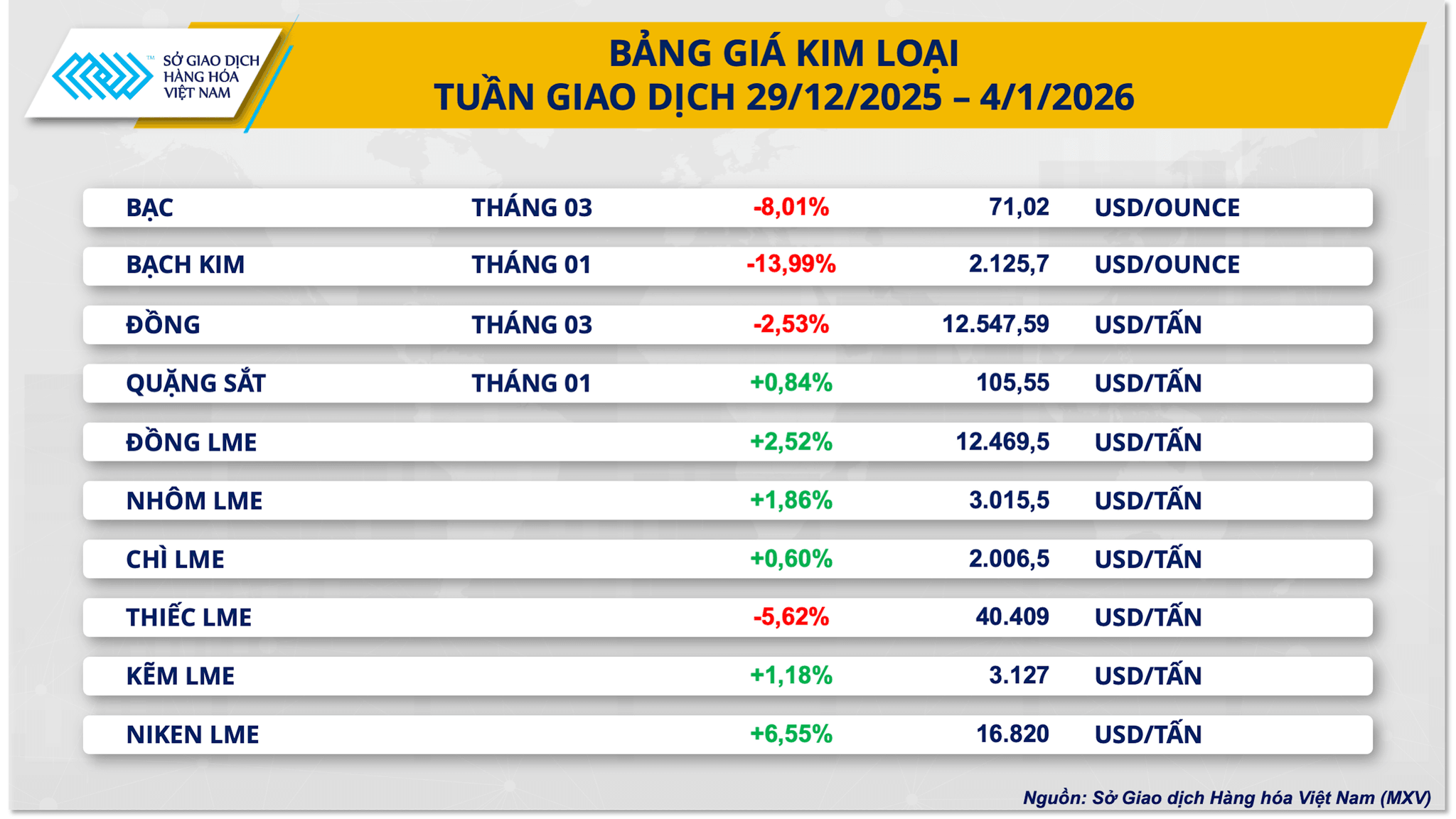 banggia-kim-loai-tuan-5.1.2026.png