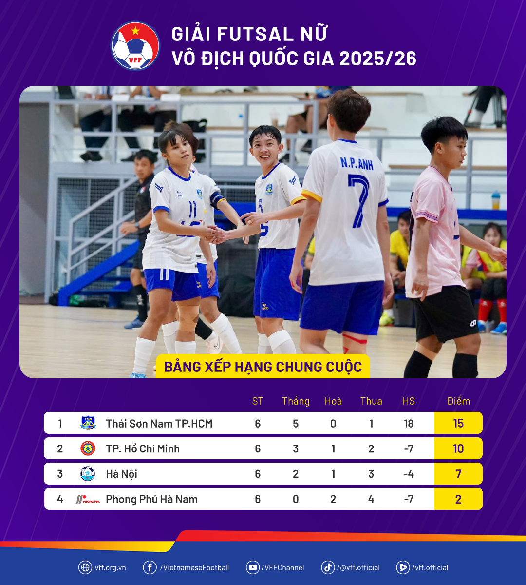 8-bxh-futsalnuvdqg2526-luot6.png