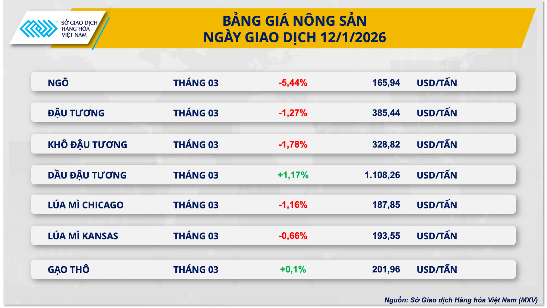 bang-gia-nong-san-13.1.png