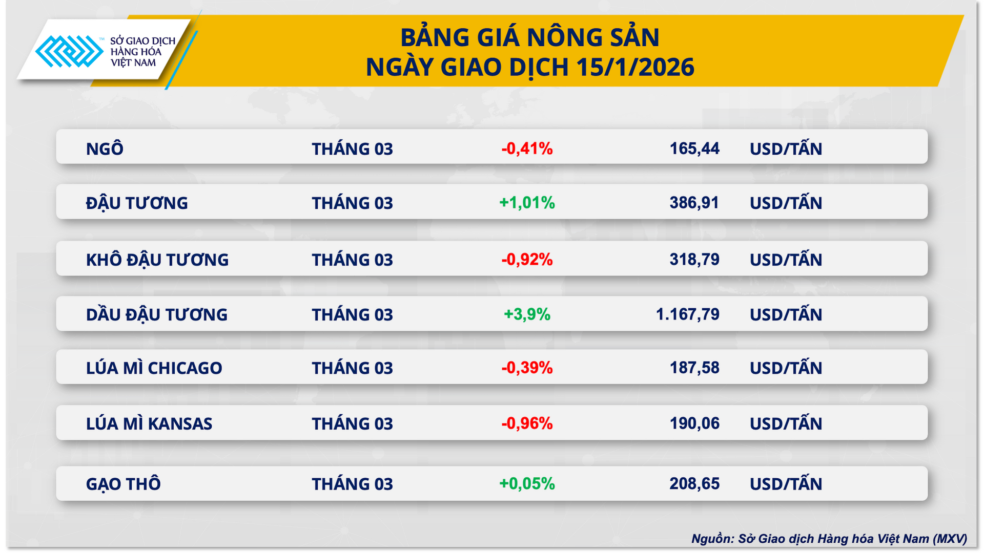 bang-gia-nong-san-16.1.png