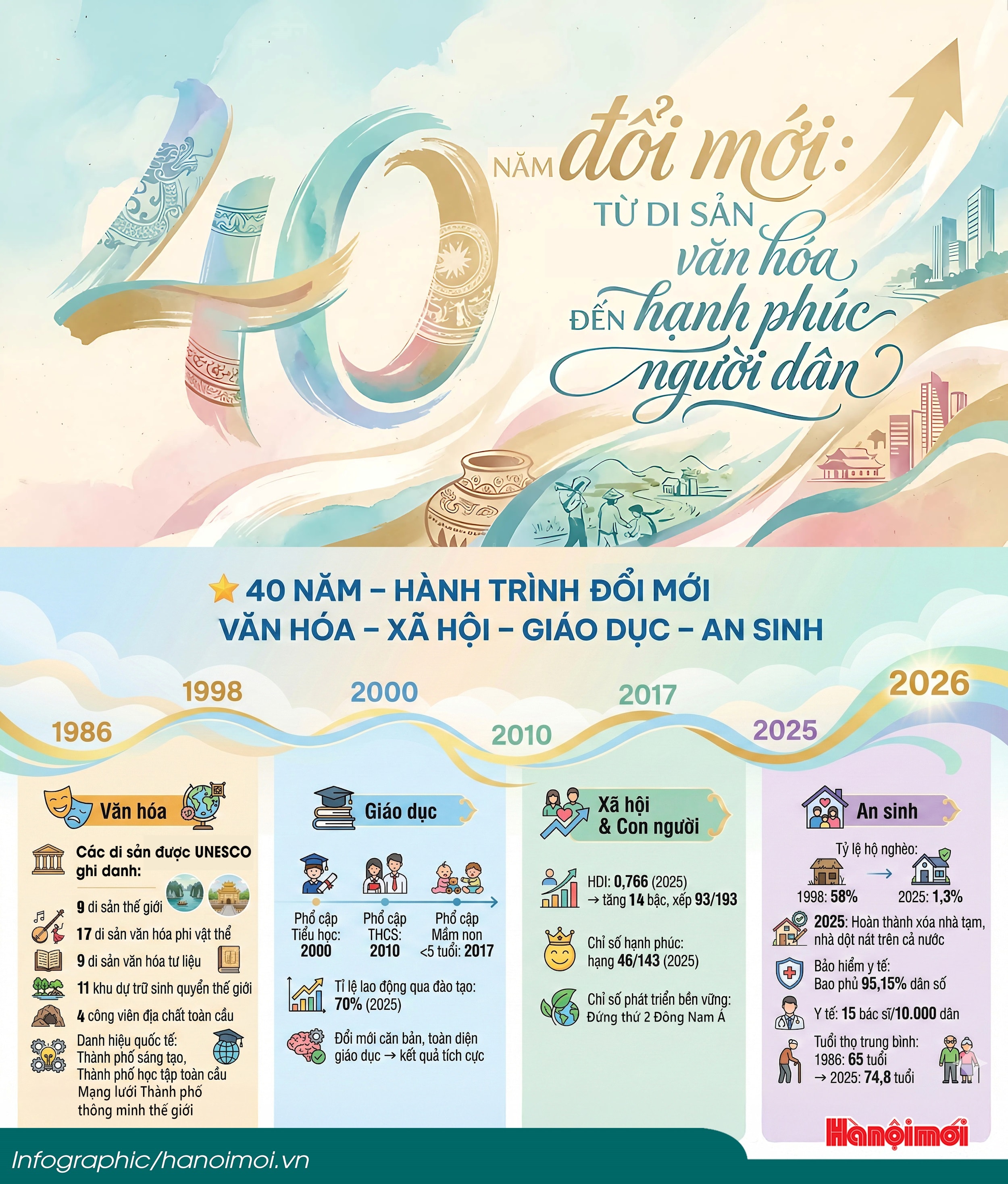 infografica-van-hoa-moi(2).jpg