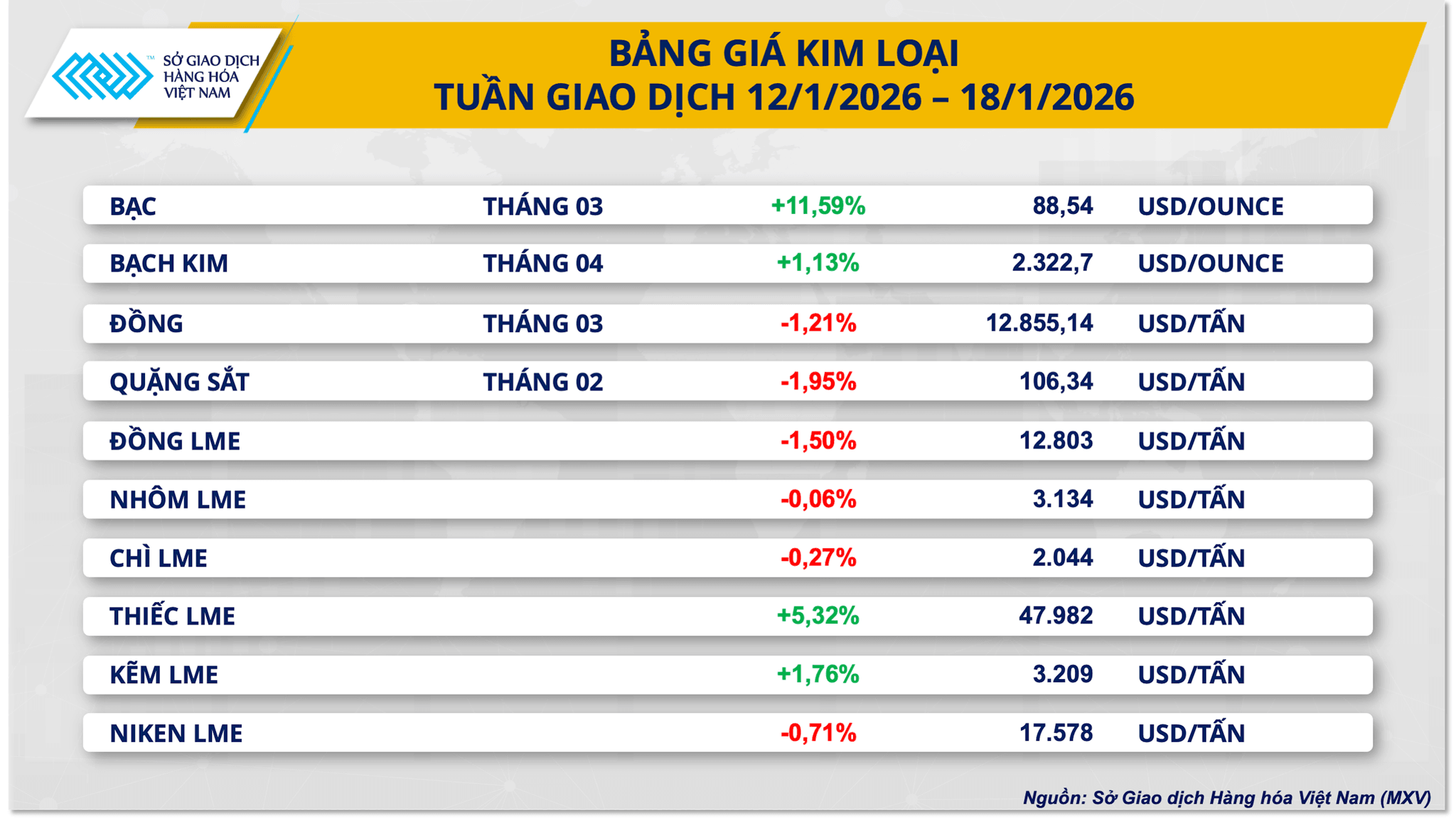 thi-truong-kim-loai-tuan.png