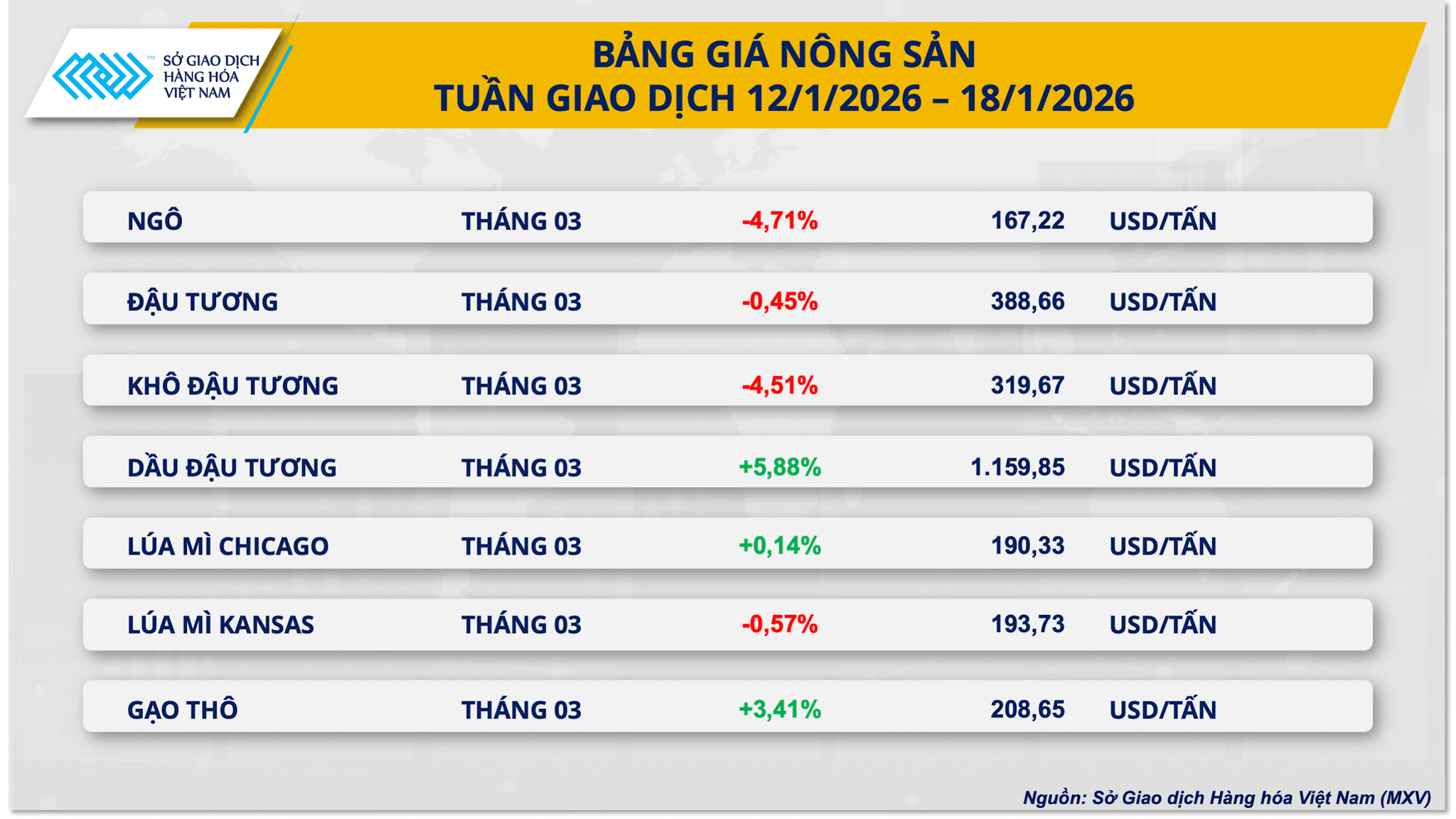 thi-truong-nong-san-tuan.png