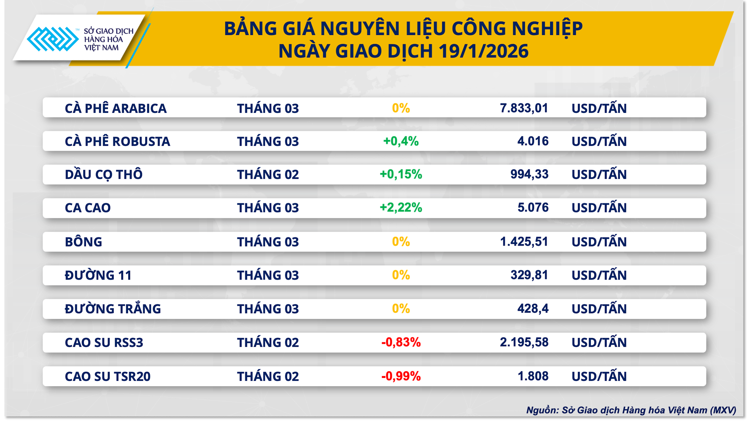 ราคาวัตถุดิบอุตสาหกรรม 20.1.png