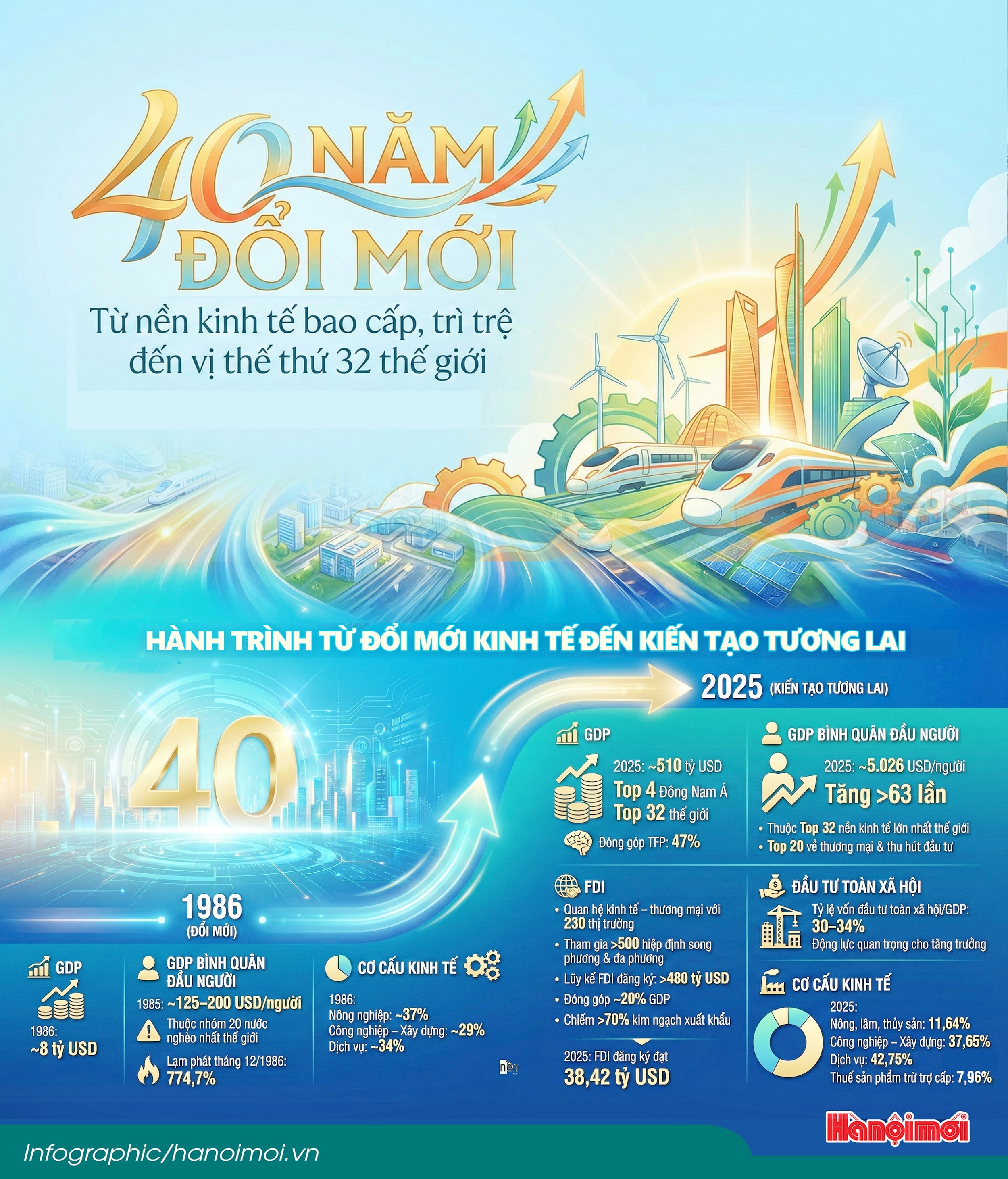 infographic-40-nam-kt-vn-chuan(1).jpg