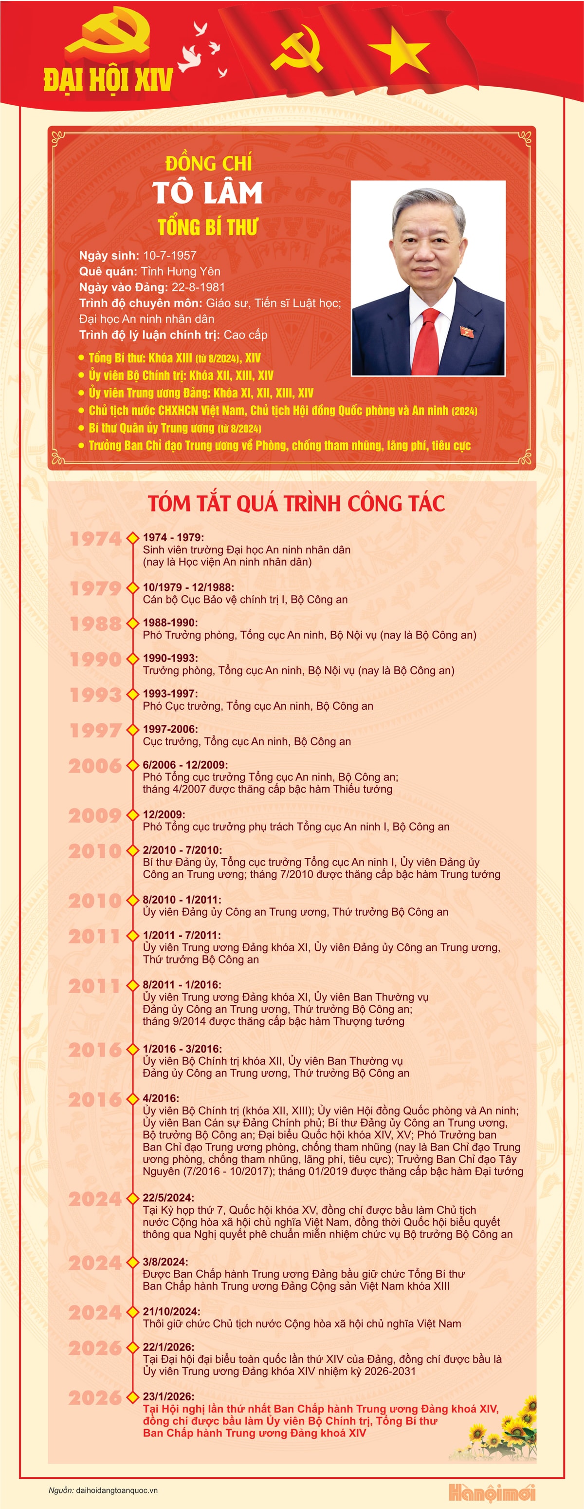 tieusu-to-lam.jpg
