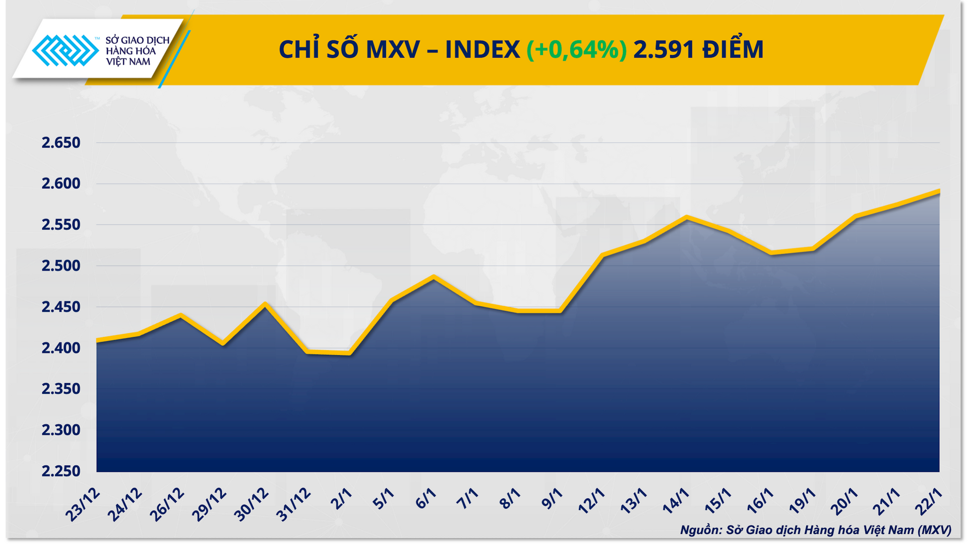 chi-so-mxv-index-23.1.png
