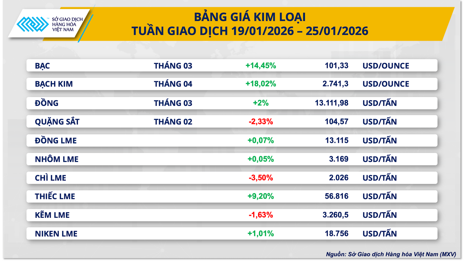 טבלת מחירי המתכת השבועית.png