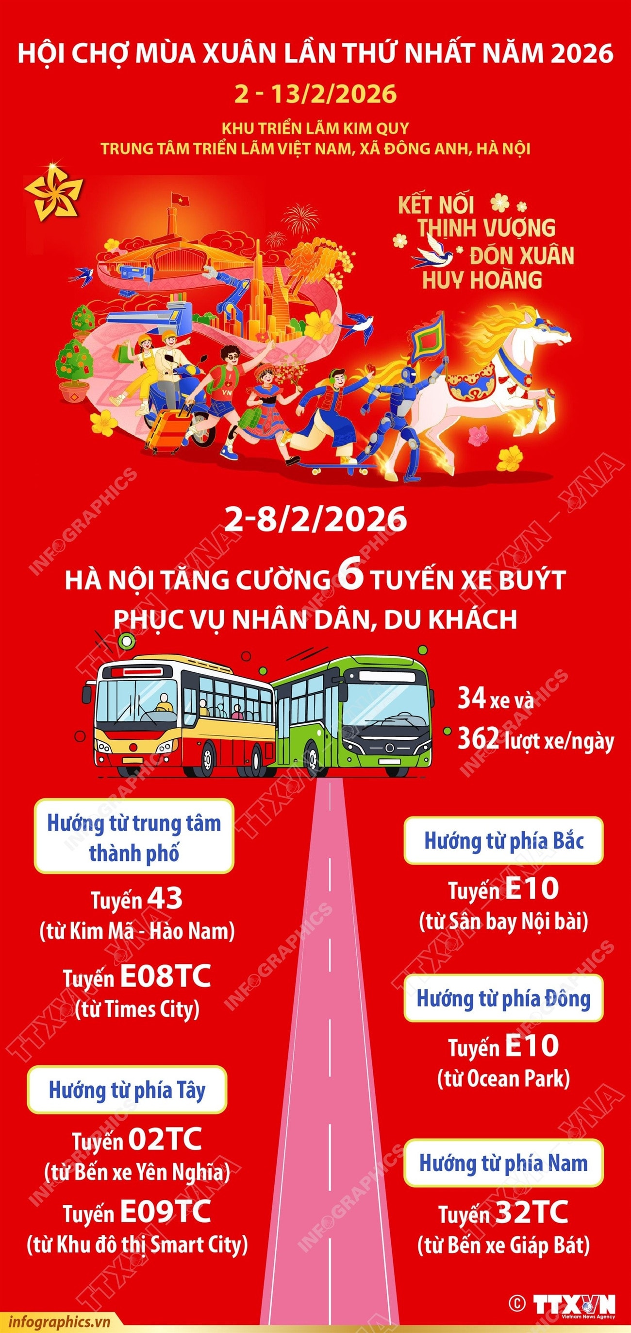 vna-potal-hoi-cho-mua-xuan-lan-thu-nhat-nam-2026-ha-noi-tang-cuong-6-tuyen-buyt-phuc-vu-nhan-dan-du-khach.jpg