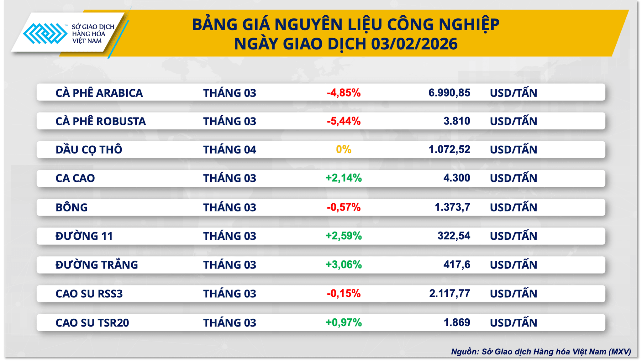 bang-gia-nguyen-lieu-cong-nghiep-3.2.png