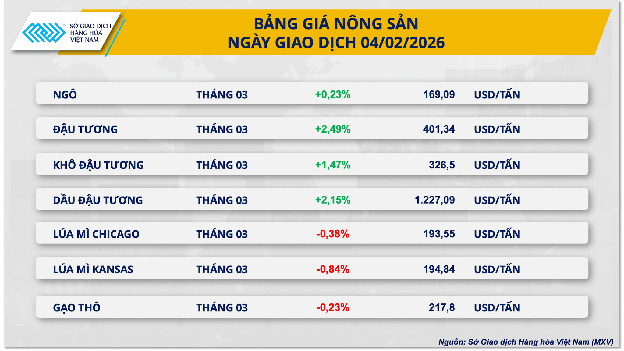 bang-gia-nong-san-4.2.png