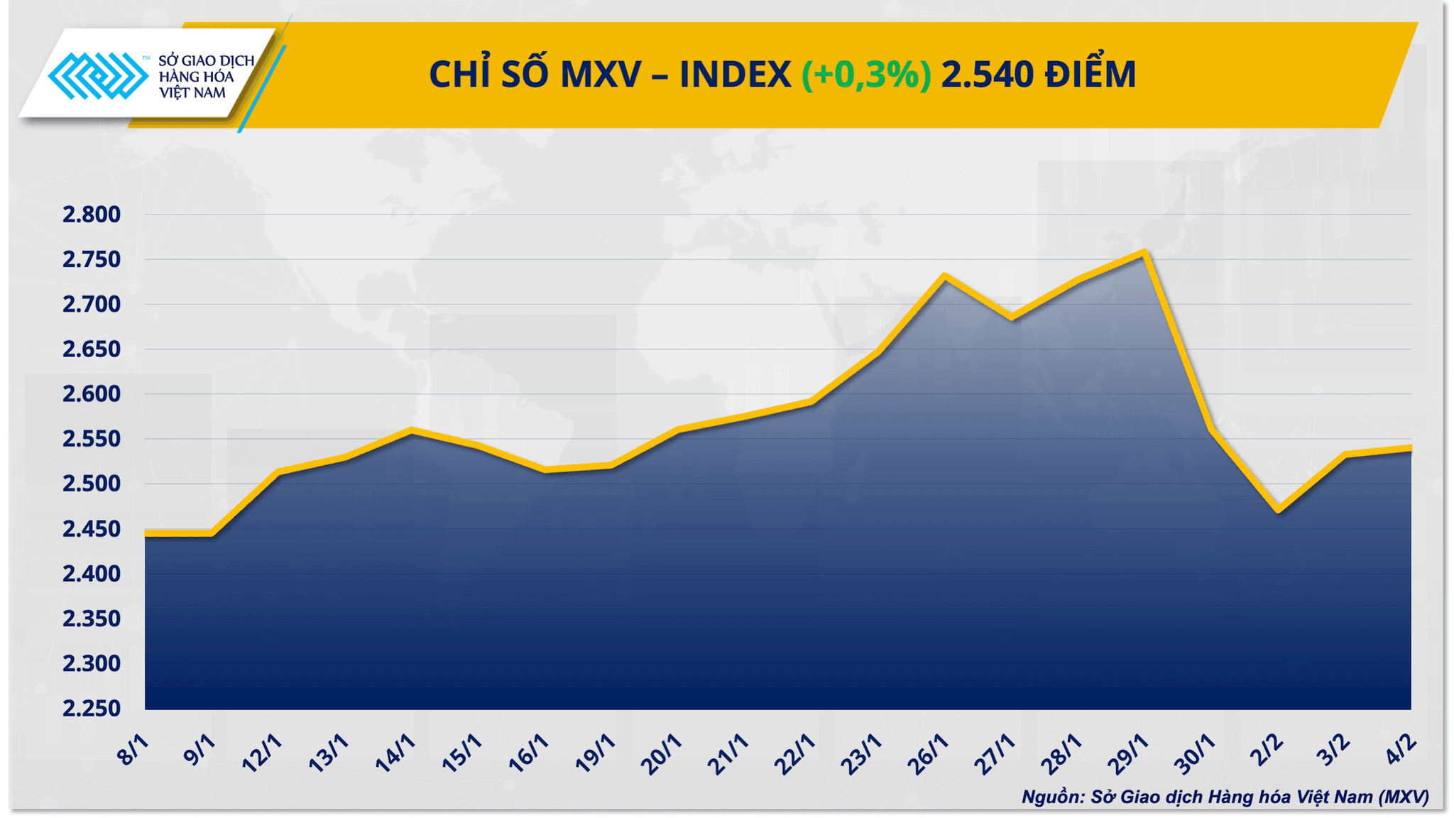 chi-so-mxv-index-4.2.png