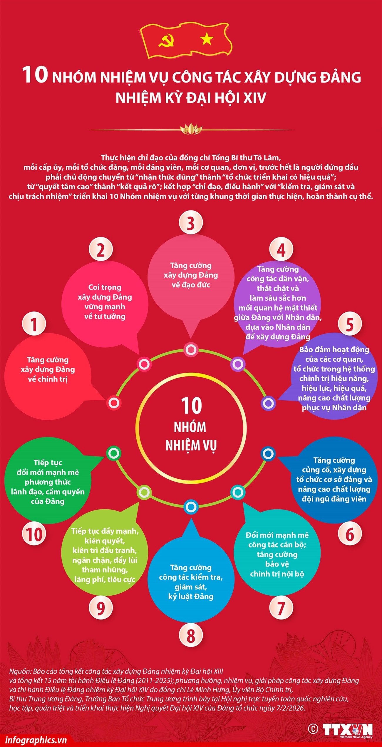 infographics-10-nhom-nhiem-vu-cong-tac-xay-dung-dang-nhiem-ky-dai-hoi-xiv.jpg