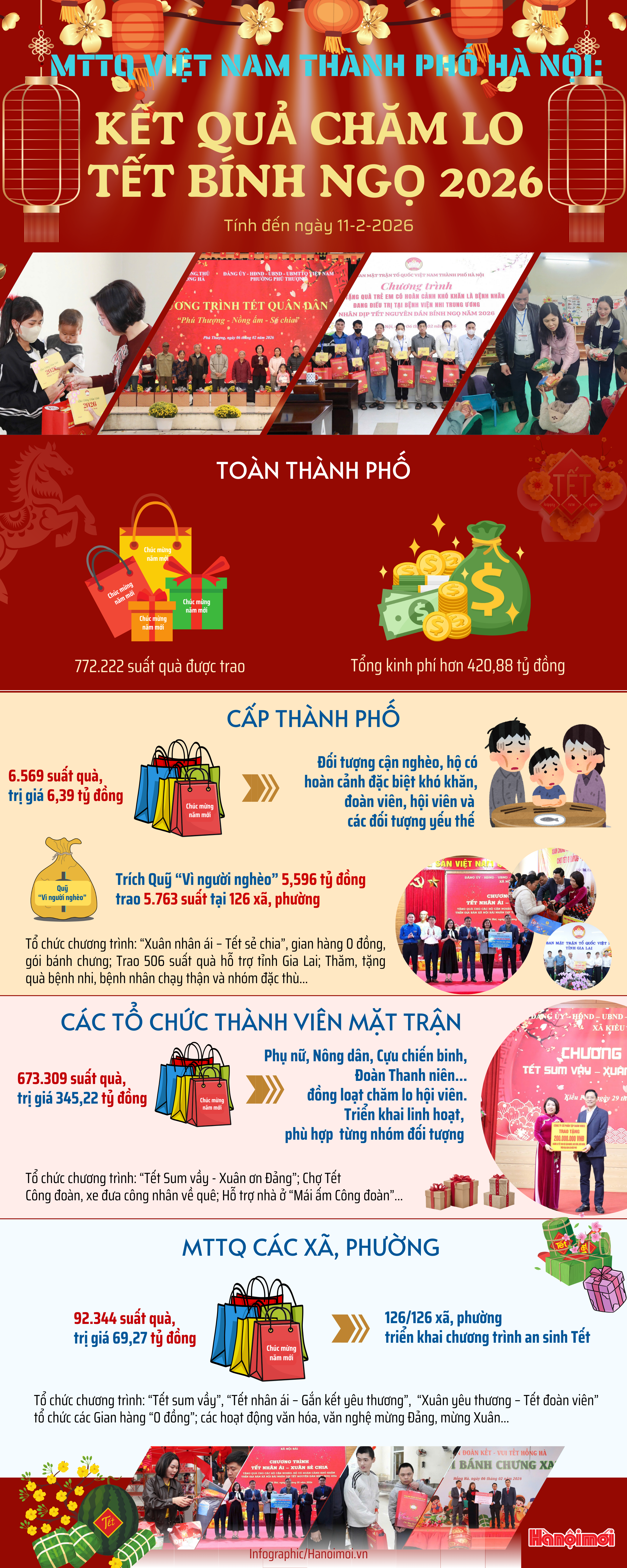 hanoimoi-infographic-12-.png