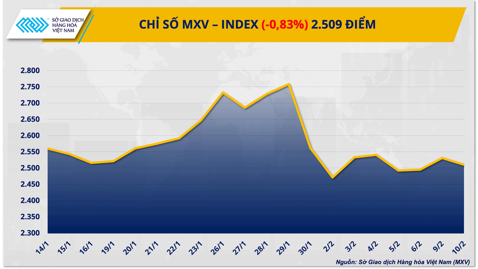 chi-so-mxv-index-11.png