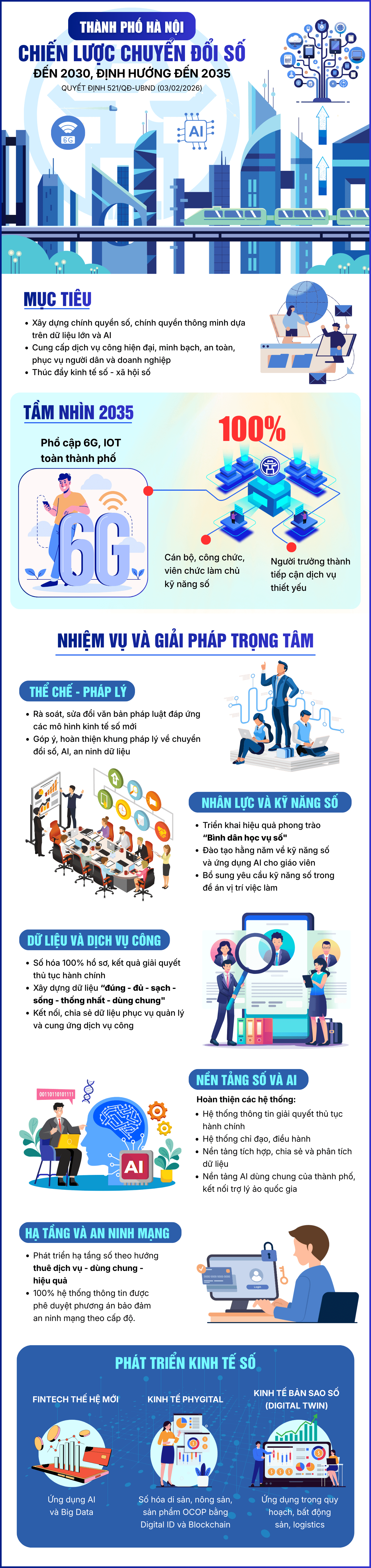 tttd-chuyen-doi-so-hanoi.png