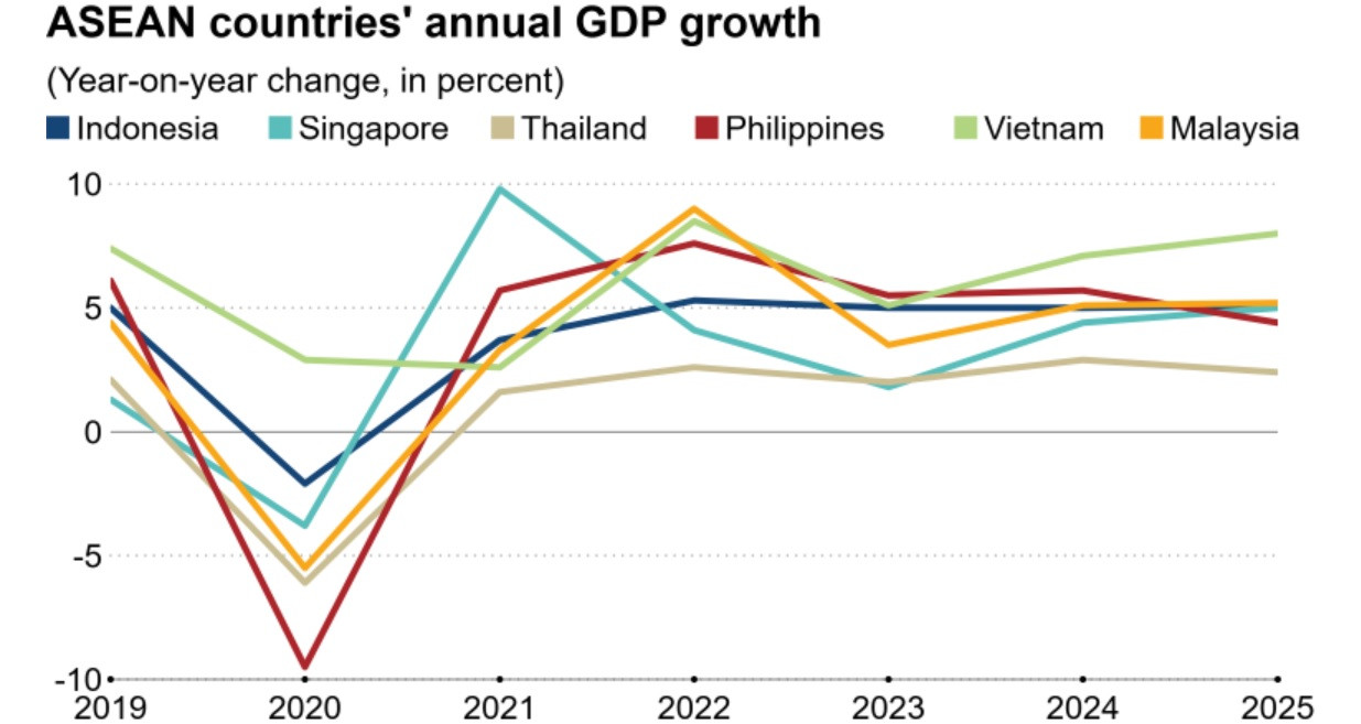 kinh-te-dong-nam-a-2026-du-bao-trai-chieu-viet-nam-dan-dau-voi-trien-vong-sang.jpg