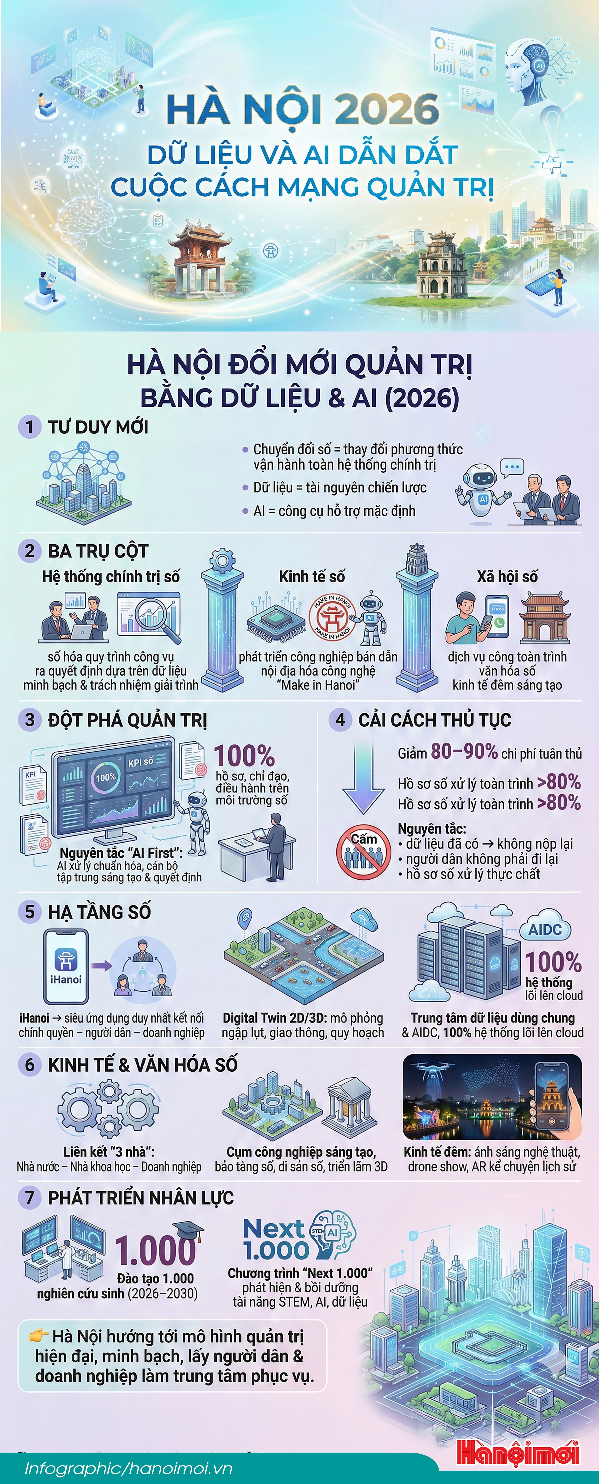 infographic-ai-ha-noi(1).jpg