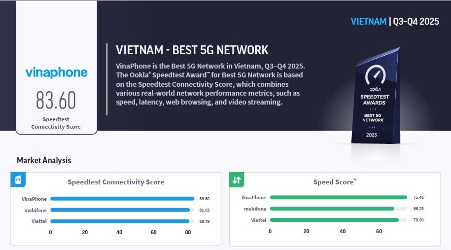 vinaphone-duoc-vinh-danh-la-nha-mang-5g-tot-nhat-viet-nam.jpeg