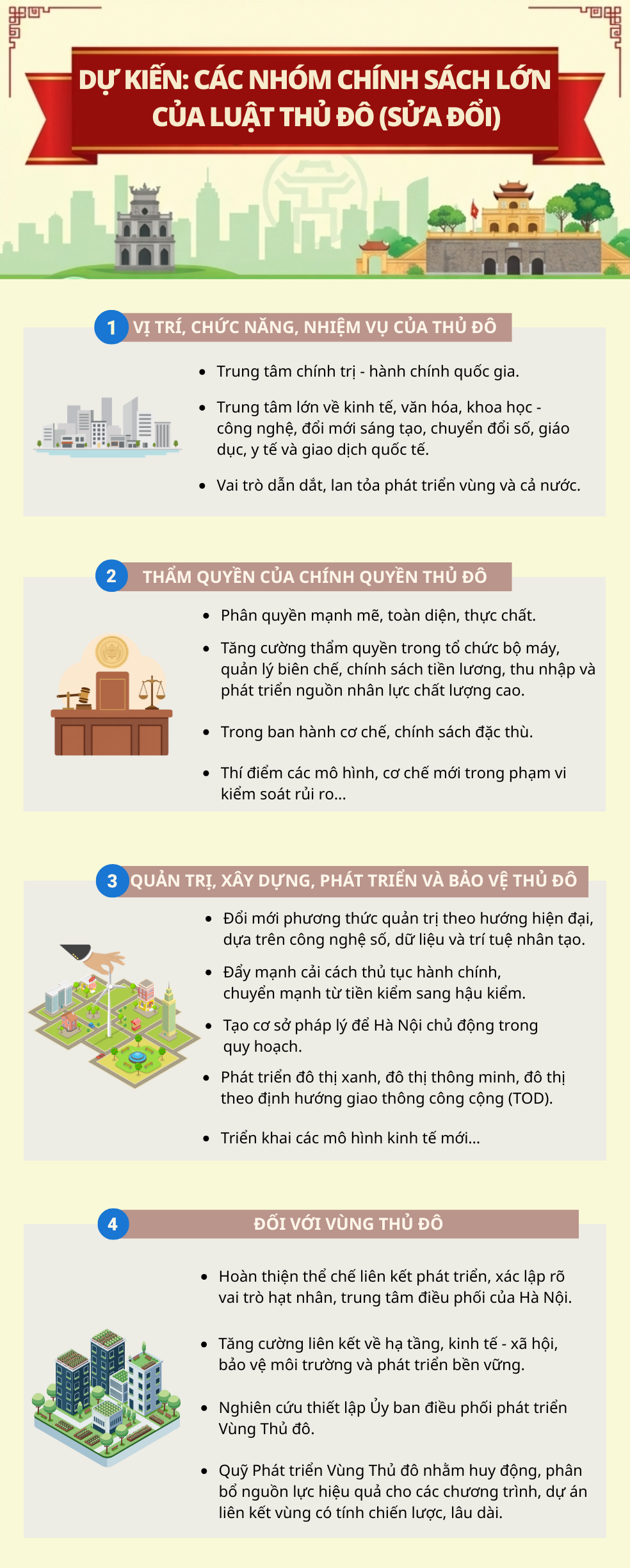 trung-tam-chinh-tri-hanh-chinh-quoc-gia(1).png