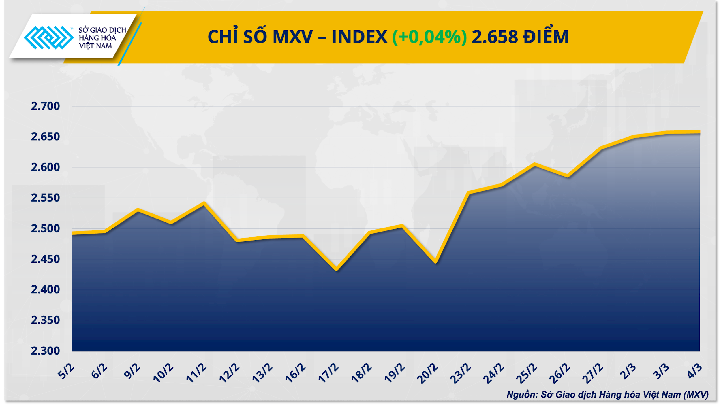 chi-so-mxv-index-5.png