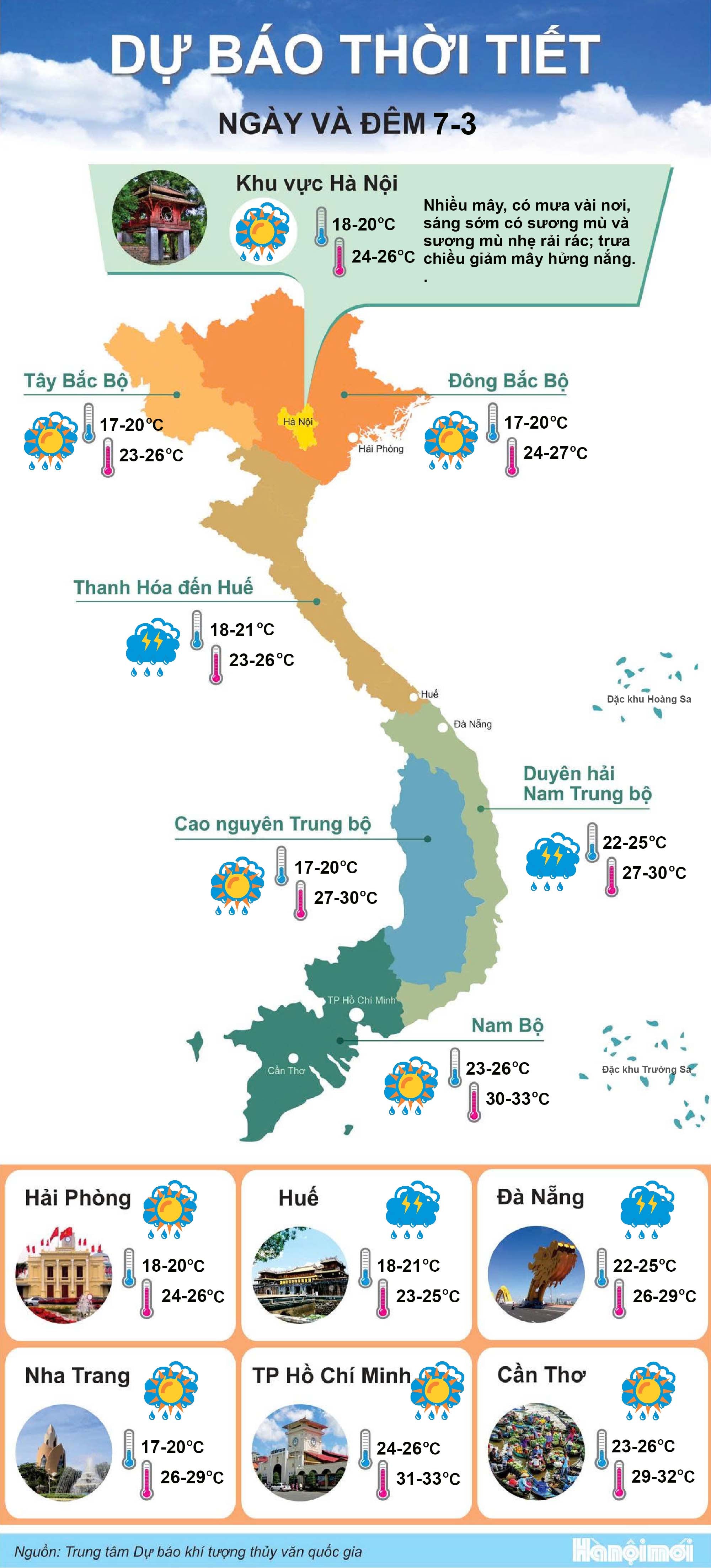 7phan-anh-thoi-tiet-new1.jpg