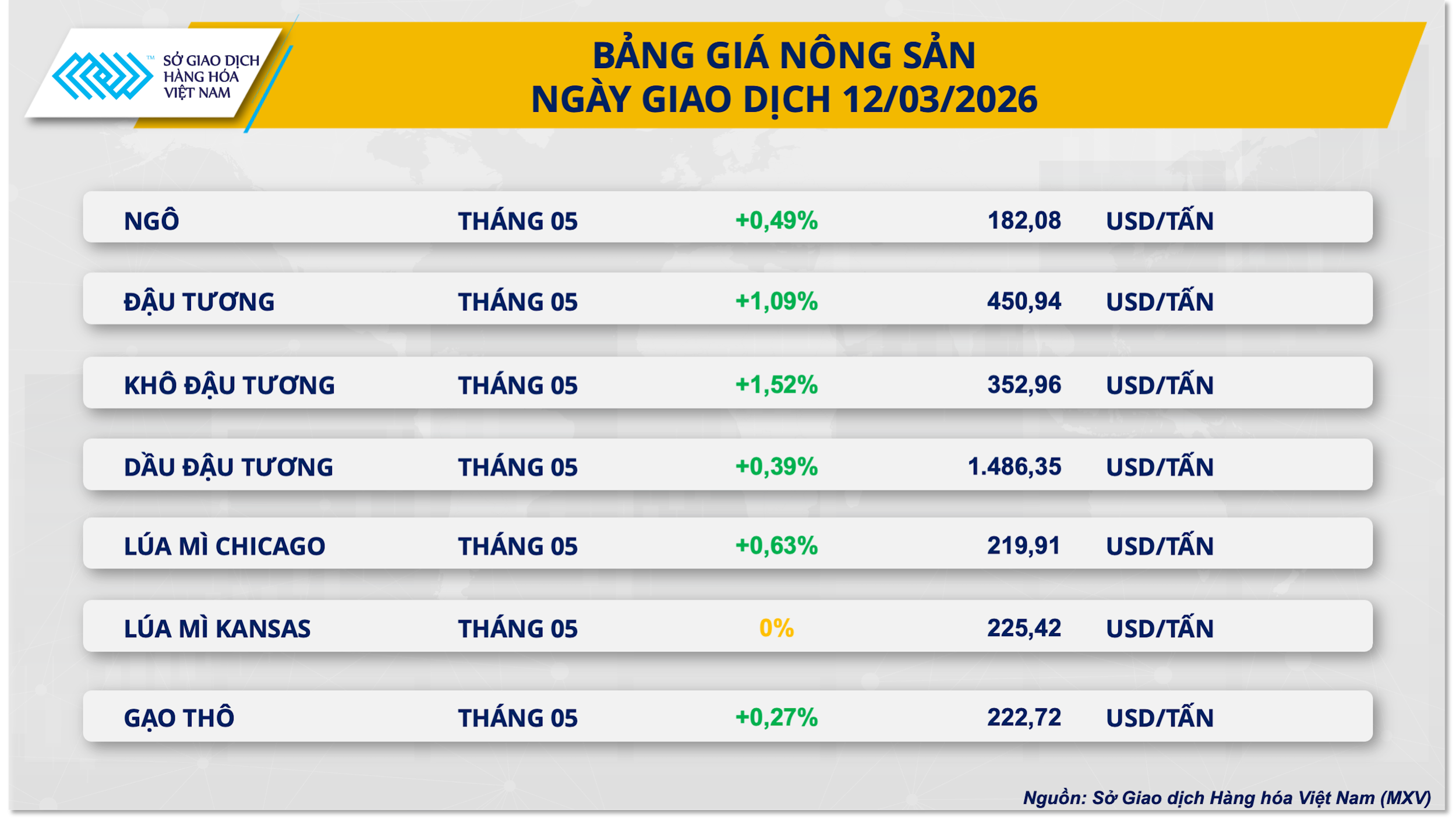 bang-gia-nong-san-13.3.png