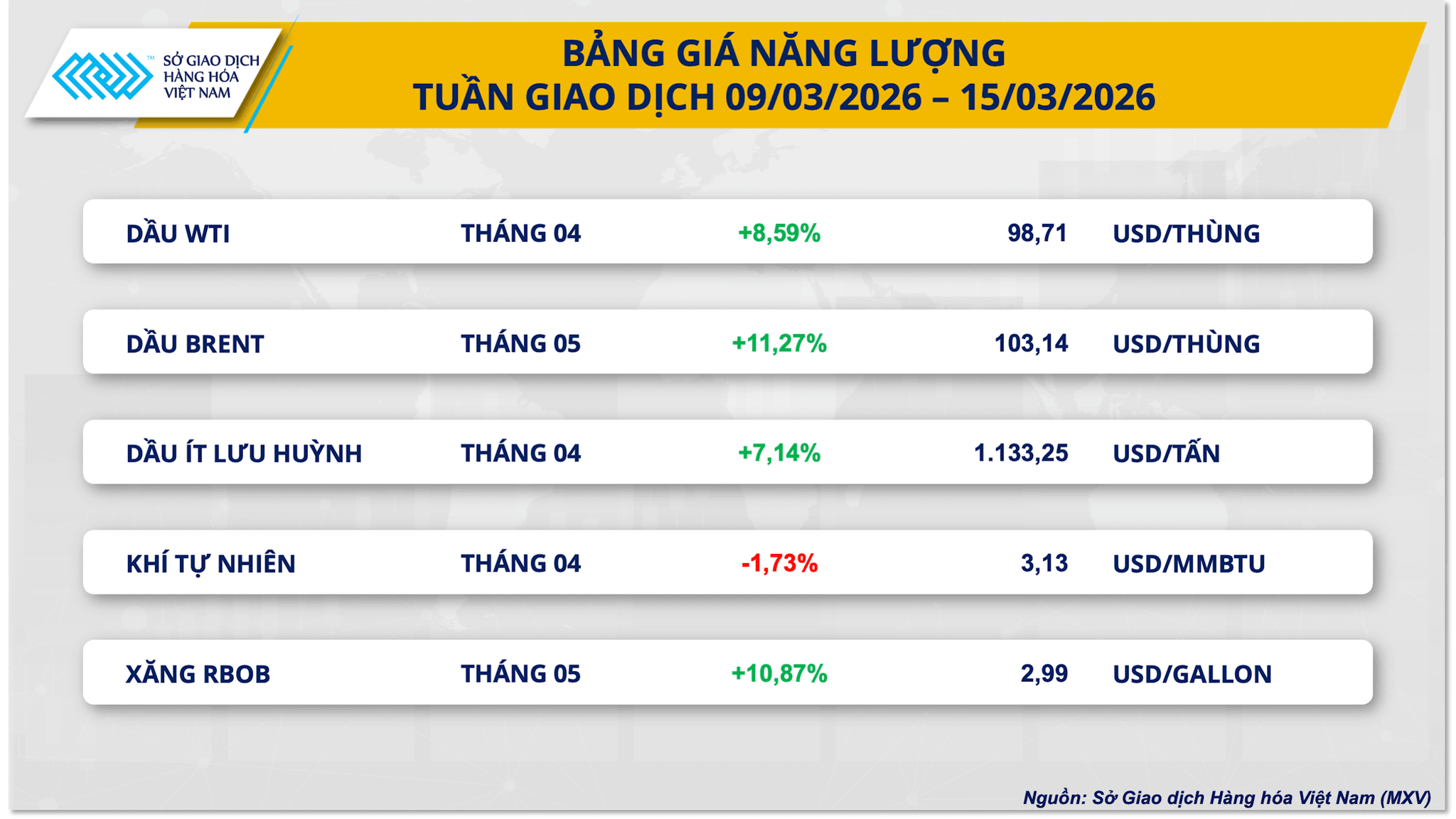 bang-gia-nang-luong-tuan.png