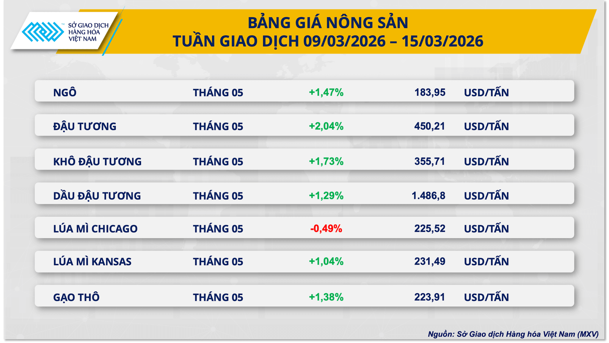 bang-gia-nong-san-tuan.png