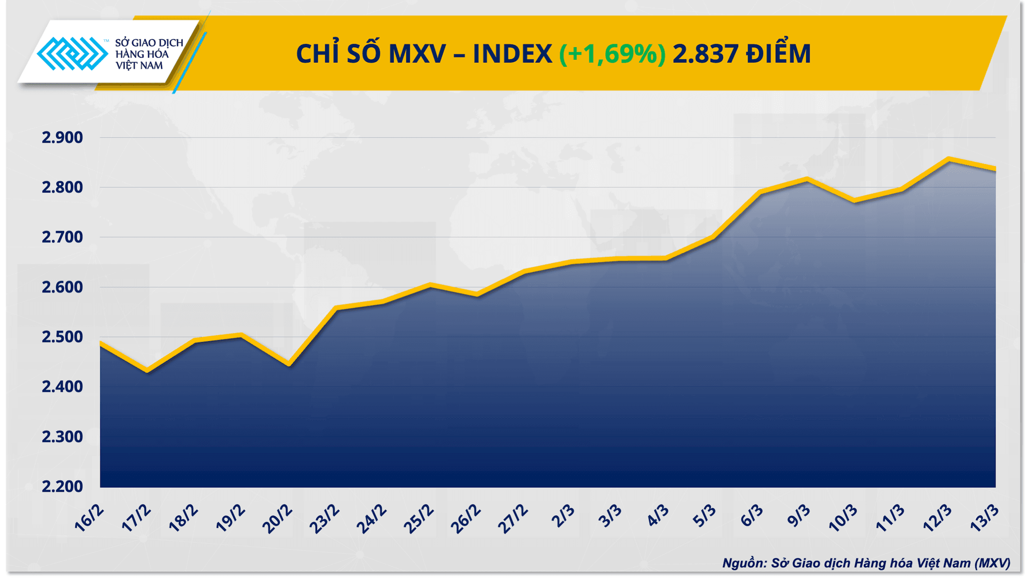 chi-so-mxv-index-tuan.png