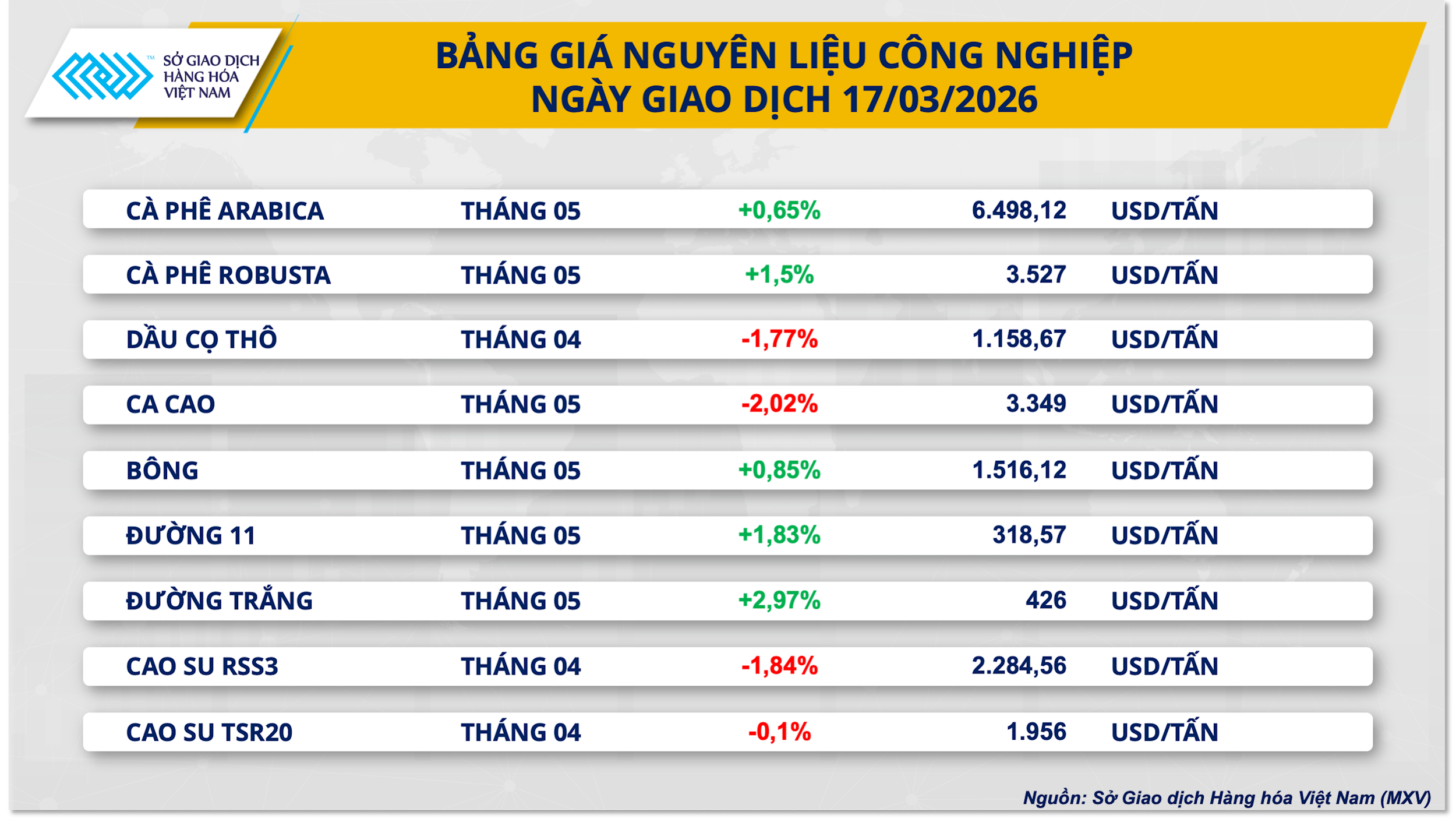 bang-gia-nguyen-lieu-cong-nghiep-.png