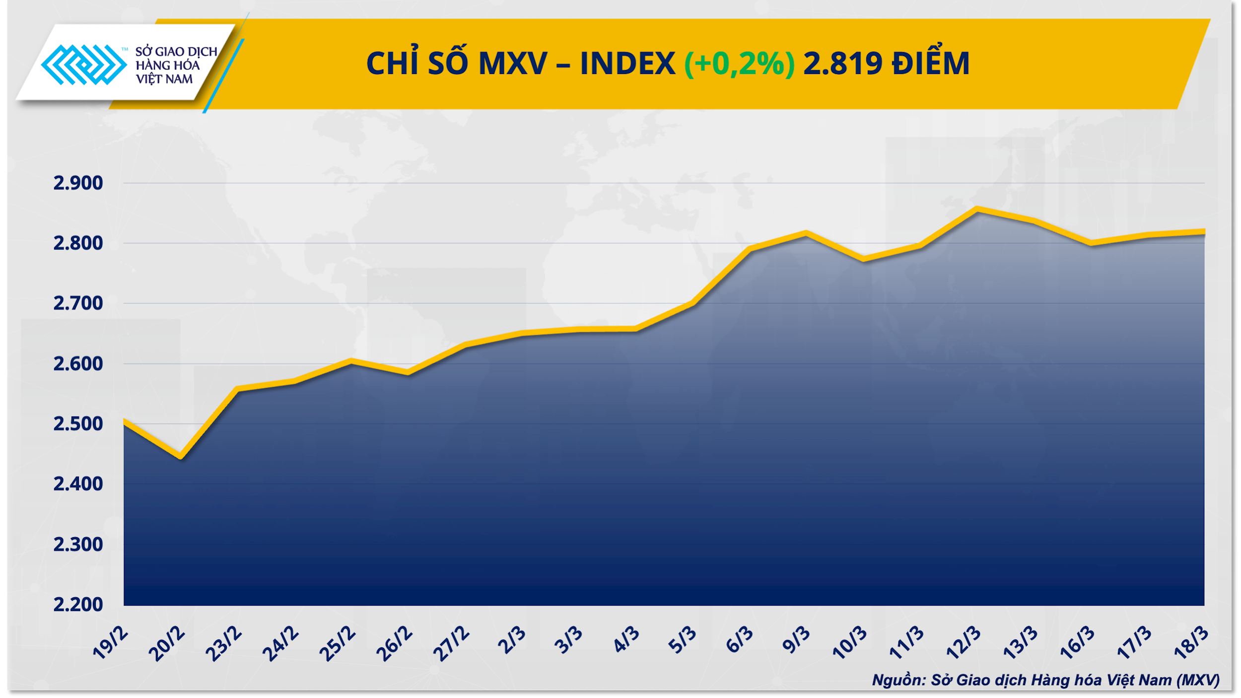 chi-so-mxv-index-19.3.png